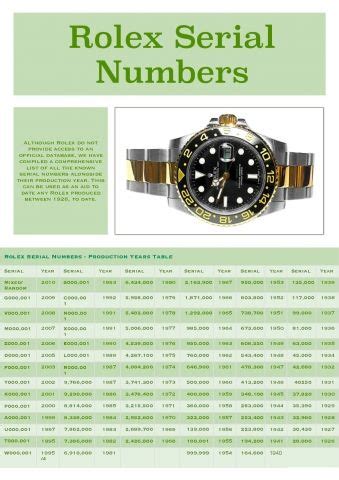 f432118 rolex|Rolex submariner serial number chart.